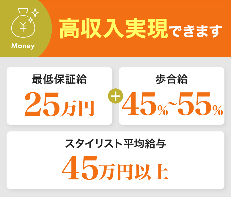高収入実現できます 45％～55％＋歩合（給最低保証給25万円）スタイリスト平均給与45万円以上